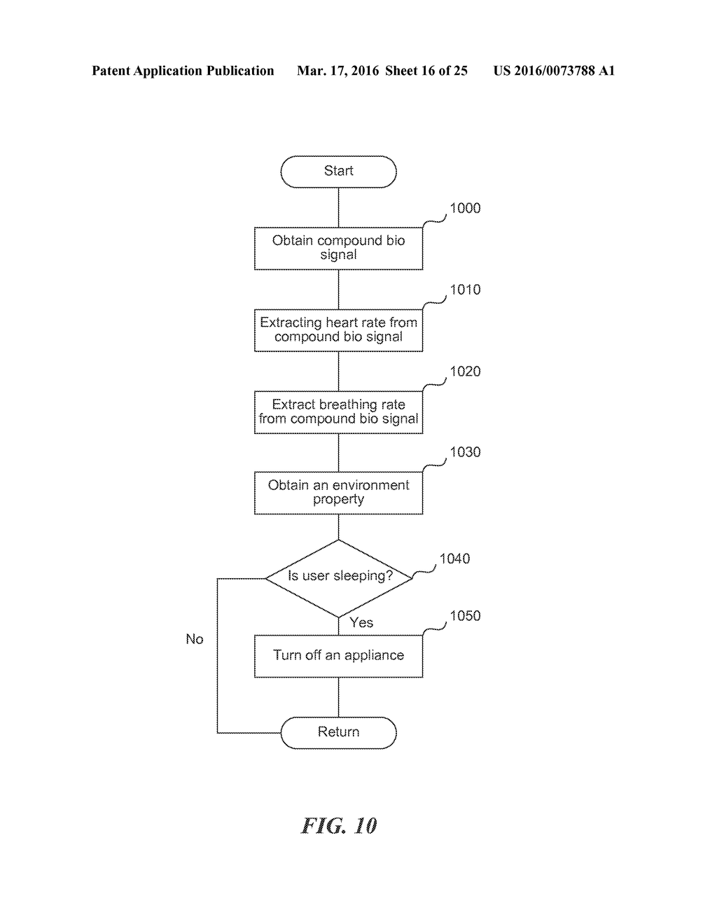 SENSOR STRIP FOR GATHERING HUMAN BIOLOGICAL SIGNALS AND CONTROLLING A BED     DEVICE - diagram, schematic, and image 17