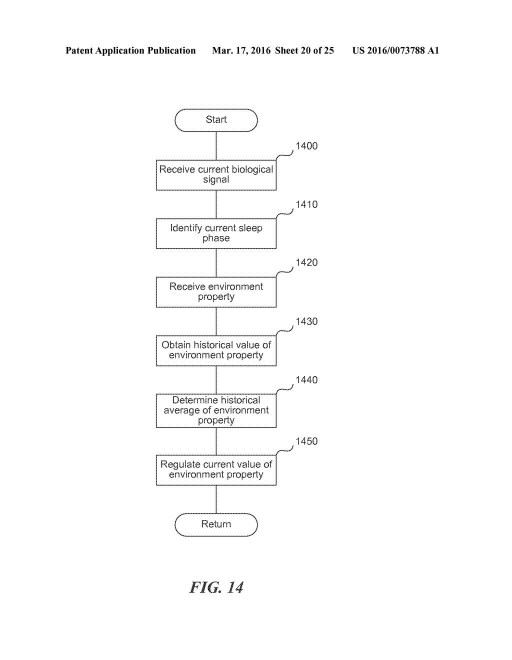 SENSOR STRIP FOR GATHERING HUMAN BIOLOGICAL SIGNALS AND CONTROLLING A BED     DEVICE - diagram, schematic, and image 21