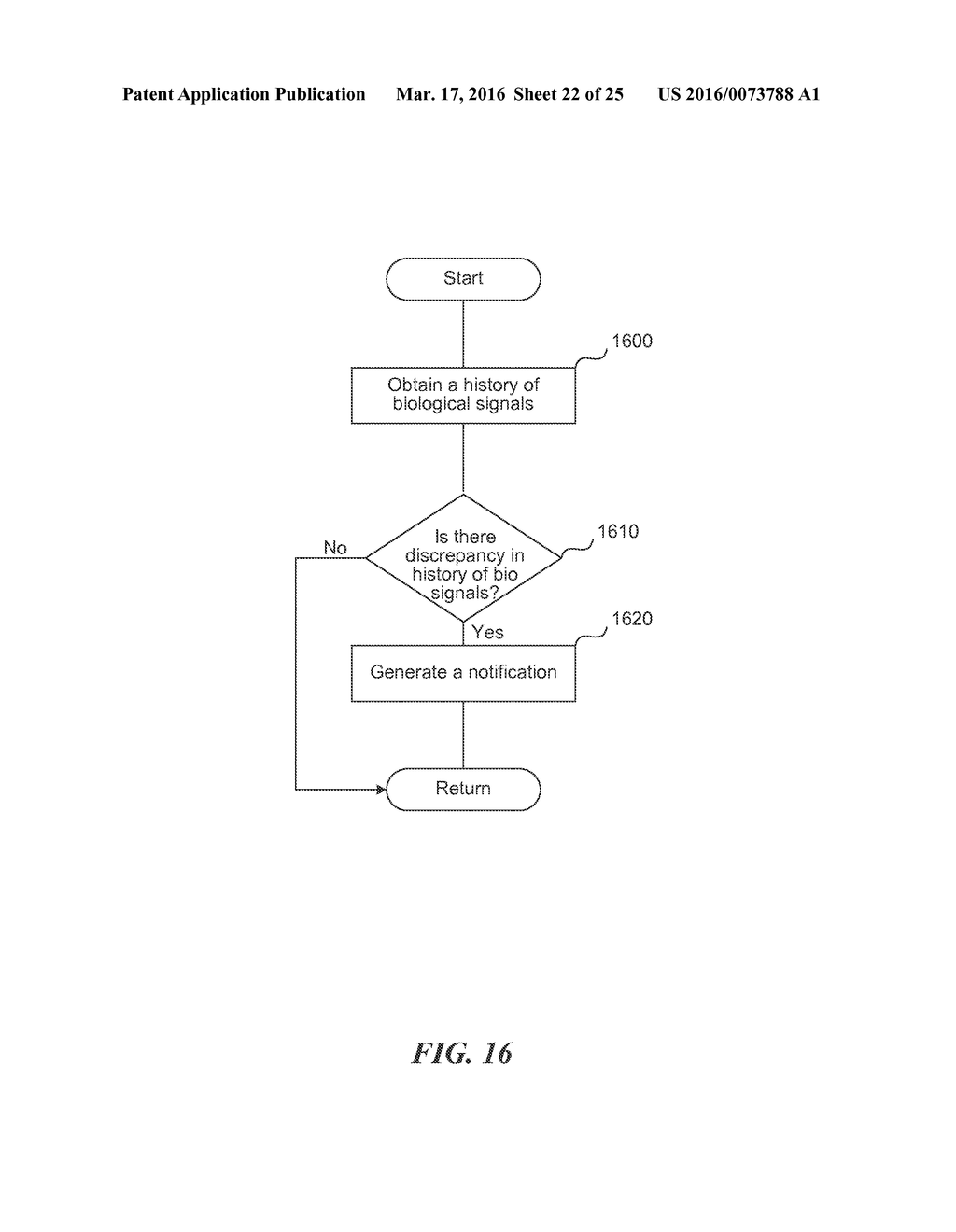 SENSOR STRIP FOR GATHERING HUMAN BIOLOGICAL SIGNALS AND CONTROLLING A BED     DEVICE - diagram, schematic, and image 23