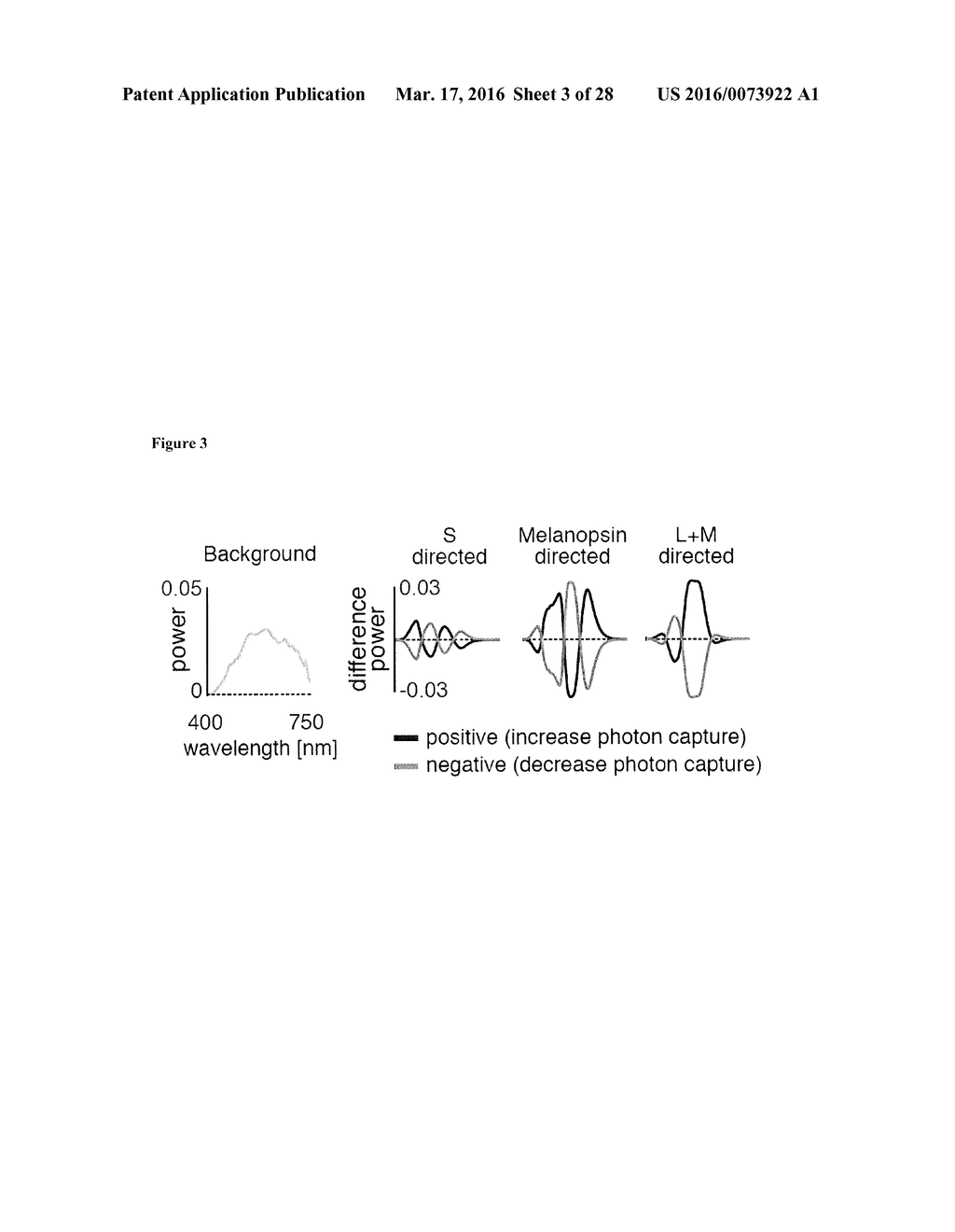 ROBUST TARGETING OF PHOTOSENSITIVE MOLECULES - diagram, schematic, and image 04