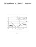 A Measuring System for a Probe diagram and image