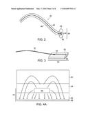 IMPLANTABLE DIELECTROMETER diagram and image