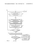 MANAGING COGNITIVE ASSISTANCE diagram and image