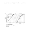 HYPOVOLEMIA/HYPERVOLEMIA DETECTION USING PERIPHERAL INTRAVENOUS WAVEFORM     ANALYSIS (PIVA) AND APPLICATIONS OF SAME diagram and image