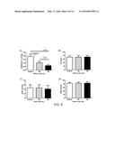 HYPOVOLEMIA/HYPERVOLEMIA DETECTION USING PERIPHERAL INTRAVENOUS WAVEFORM     ANALYSIS (PIVA) AND APPLICATIONS OF SAME diagram and image