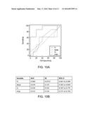 HYPOVOLEMIA/HYPERVOLEMIA DETECTION USING PERIPHERAL INTRAVENOUS WAVEFORM     ANALYSIS (PIVA) AND APPLICATIONS OF SAME diagram and image