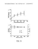 HYPOVOLEMIA/HYPERVOLEMIA DETECTION USING PERIPHERAL INTRAVENOUS WAVEFORM     ANALYSIS (PIVA) AND APPLICATIONS OF SAME diagram and image