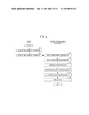 INFORMATION MANAGEMENT APPARATUS diagram and image