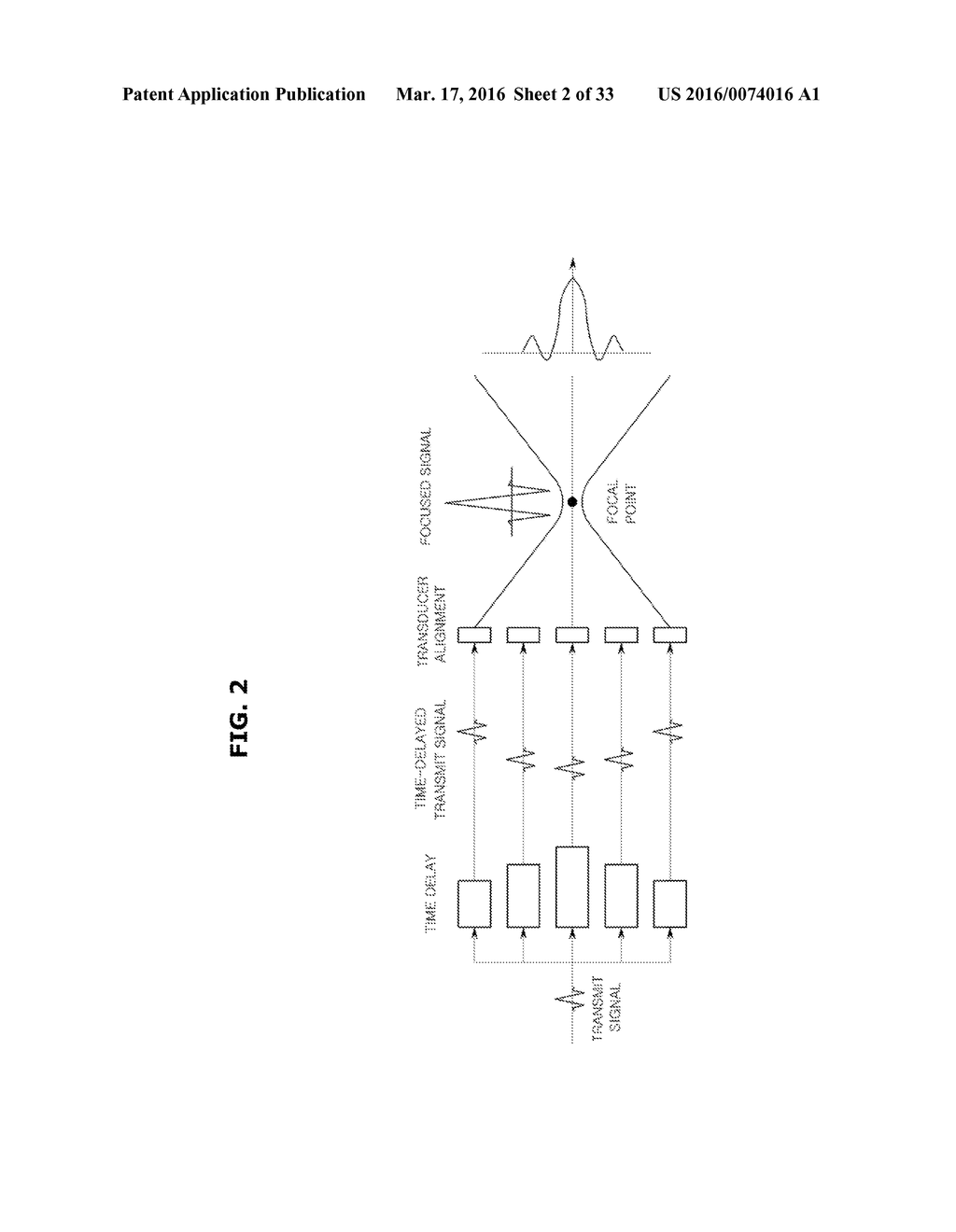 TRANSMIT BEAMFORMING APPARATUS, RECEIVE BEAMFORMING APPARATUS, ULTRASONIC     PROBE HAVING THE SAME, AND BEAMFORMING METHOD - diagram, schematic, and image 03