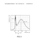 NON-INVASIVE DEVICE FOR TREATMENT OF THE SKIN USING LASER LIGHT diagram and image