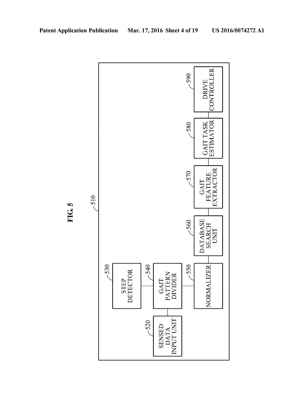 METHOD AND APPARATUS FOR RECOGNIZING GAIT TASK - diagram, schematic, and image 05