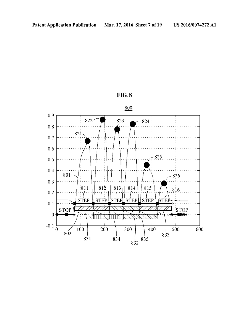 METHOD AND APPARATUS FOR RECOGNIZING GAIT TASK - diagram, schematic, and image 08