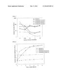 THICKENING COMPOSITION diagram and image