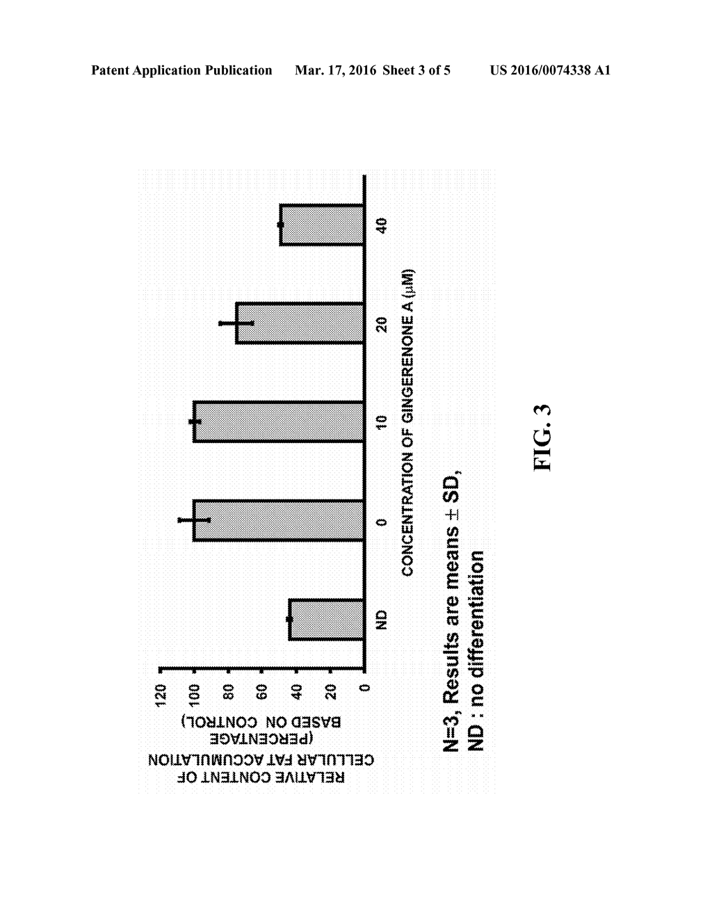 FOOD COMPOSITION FOR PREVENTING OBESITY, PHARMACEUTICAL COMPOSITION FOR     TREATING OBESITY, AND ANIMAL MEDICINE FOR TREATING OBESITY, CONTAINING     GINGERNONE A - diagram, schematic, and image 04