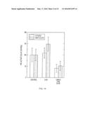 METHODS OF STIMULATING CELLULAR GROWTH, SYNAPTIC REMODELING AND     CONSOLIDATION OF LONG-TERM MEMORY diagram and image