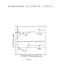 METHODS OF STIMULATING CELLULAR GROWTH, SYNAPTIC REMODELING AND     CONSOLIDATION OF LONG-TERM MEMORY diagram and image