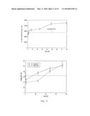 METHODS OF STIMULATING CELLULAR GROWTH, SYNAPTIC REMODELING AND     CONSOLIDATION OF LONG-TERM MEMORY diagram and image