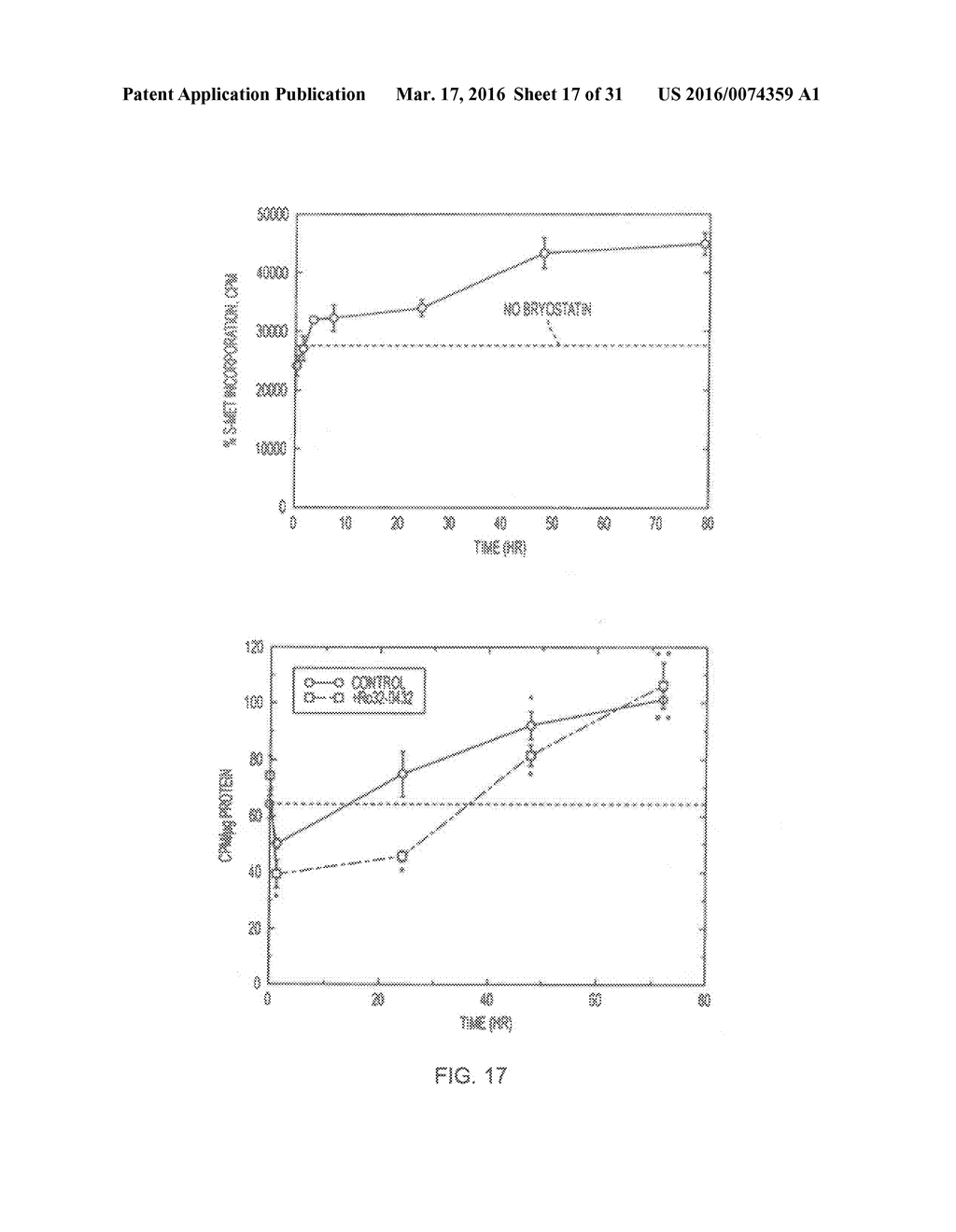 METHODS OF STIMULATING CELLULAR GROWTH, SYNAPTIC REMODELING AND     CONSOLIDATION OF LONG-TERM MEMORY - diagram, schematic, and image 18