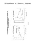 METHODS OF STIMULATING CELLULAR GROWTH, SYNAPTIC REMODELING AND     CONSOLIDATION OF LONG-TERM MEMORY diagram and image