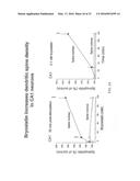 METHODS OF STIMULATING CELLULAR GROWTH, SYNAPTIC REMODELING AND     CONSOLIDATION OF LONG-TERM MEMORY diagram and image