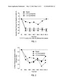 METHODS FOR IMPROVING LIPID PROFILES USING ATRASENTAN diagram and image