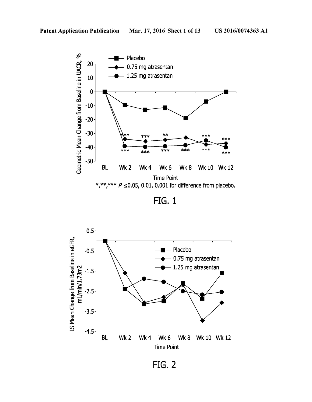 METHODS FOR IMPROVING LIPID PROFILES USING ATRASENTAN - diagram, schematic, and image 02