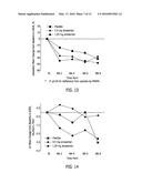 METHODS FOR IMPROVING LIPID PROFILES USING ATRASENTAN diagram and image