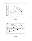 METHODS FOR IMPROVING LIPID PROFILES USING ATRASENTAN diagram and image