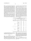 METHODS FOR IMPROVING LIPID PROFILES USING ATRASENTAN diagram and image