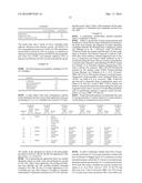 Histidine and/or Histidine Derivative for the Treatment of Inflammatory     Skin Diseases diagram and image