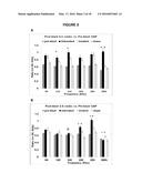 COMPOSITIONS AND METHODS UTILIZING PHOSPHODIESTERASE INHIBITORS TO TREAT     BLAST-INDUCED TINNITUS AND/OR HEARING LOSS diagram and image