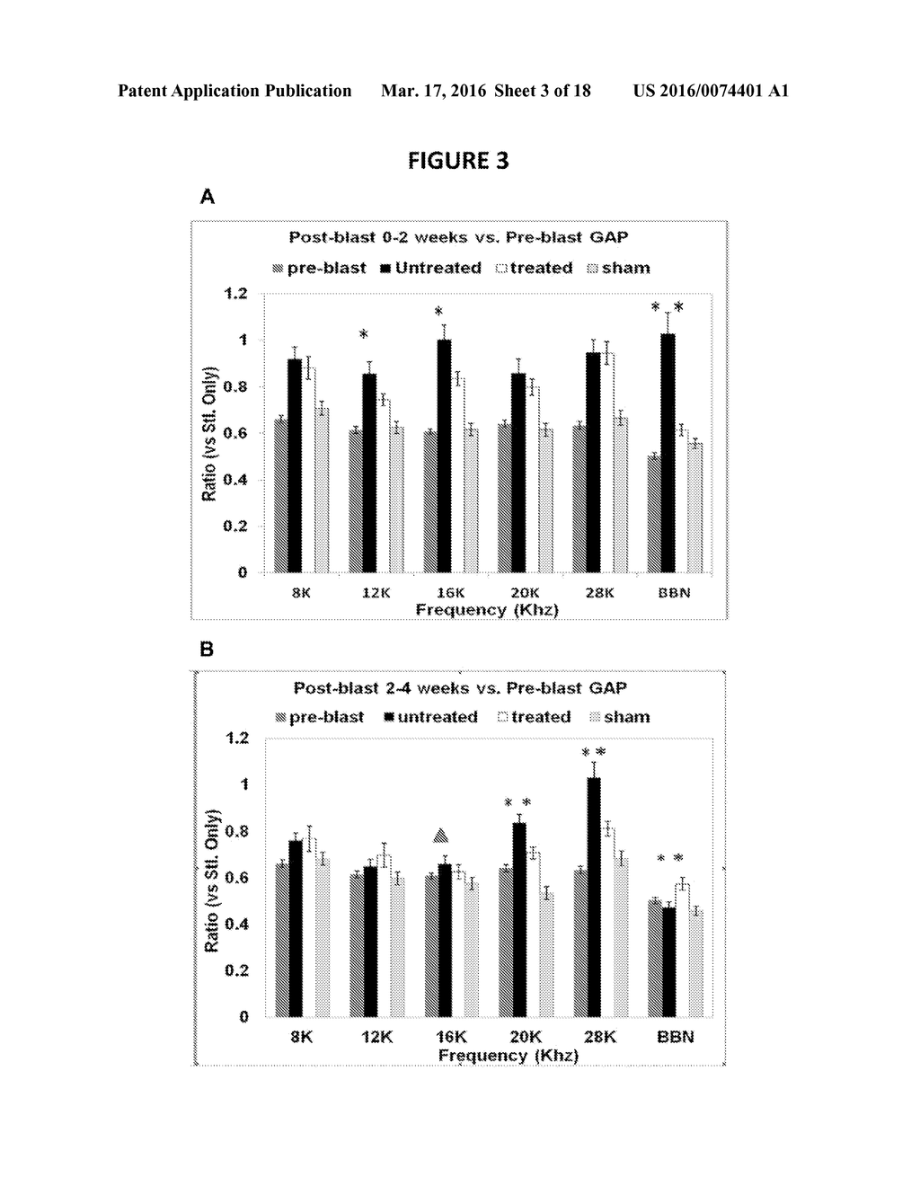 COMPOSITIONS AND METHODS UTILIZING PHOSPHODIESTERASE INHIBITORS TO TREAT     BLAST-INDUCED TINNITUS AND/OR HEARING LOSS - diagram, schematic, and image 04