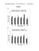 COMPOSITIONS AND METHODS UTILIZING PHOSPHODIESTERASE INHIBITORS TO TREAT     BLAST-INDUCED TINNITUS AND/OR HEARING LOSS diagram and image