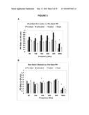 COMPOSITIONS AND METHODS UTILIZING PHOSPHODIESTERASE INHIBITORS TO TREAT     BLAST-INDUCED TINNITUS AND/OR HEARING LOSS diagram and image