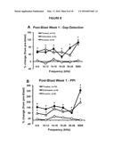 COMPOSITIONS AND METHODS UTILIZING PHOSPHODIESTERASE INHIBITORS TO TREAT     BLAST-INDUCED TINNITUS AND/OR HEARING LOSS diagram and image