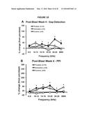 COMPOSITIONS AND METHODS UTILIZING PHOSPHODIESTERASE INHIBITORS TO TREAT     BLAST-INDUCED TINNITUS AND/OR HEARING LOSS diagram and image