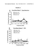 COMPOSITIONS AND METHODS UTILIZING PHOSPHODIESTERASE INHIBITORS TO TREAT     BLAST-INDUCED TINNITUS AND/OR HEARING LOSS diagram and image