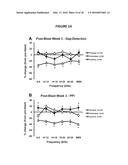 COMPOSITIONS AND METHODS UTILIZING PHOSPHODIESTERASE INHIBITORS TO TREAT     BLAST-INDUCED TINNITUS AND/OR HEARING LOSS diagram and image