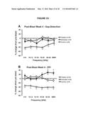 COMPOSITIONS AND METHODS UTILIZING PHOSPHODIESTERASE INHIBITORS TO TREAT     BLAST-INDUCED TINNITUS AND/OR HEARING LOSS diagram and image