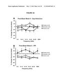 COMPOSITIONS AND METHODS UTILIZING PHOSPHODIESTERASE INHIBITORS TO TREAT     BLAST-INDUCED TINNITUS AND/OR HEARING LOSS diagram and image