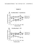 COMPOSITIONS AND METHODS UTILIZING PHOSPHODIESTERASE INHIBITORS TO TREAT     BLAST-INDUCED TINNITUS AND/OR HEARING LOSS diagram and image