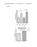 Compositions for Use in Restoring Muscle Glycogen and/or Muscle Mass diagram and image