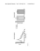 Compositions for Use in Restoring Muscle Glycogen and/or Muscle Mass diagram and image