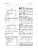 USE OF MICROORGANISMS FOR REDUCING THE LEVEL OF TRIMETHYLAMINE IN A HUMAN     BODY CAVITY, IN PARTICULAR FOR THE TREATMENT OF TRIMETHYLAMINURIA OR OF     BACTERIAL VAGINOSIS AND THE PREVENTION OF CARDIOVASCULAR DISEASES diagram and image