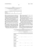 USE OF MICROORGANISMS FOR REDUCING THE LEVEL OF TRIMETHYLAMINE IN A HUMAN     BODY CAVITY, IN PARTICULAR FOR THE TREATMENT OF TRIMETHYLAMINURIA OR OF     BACTERIAL VAGINOSIS AND THE PREVENTION OF CARDIOVASCULAR DISEASES diagram and image