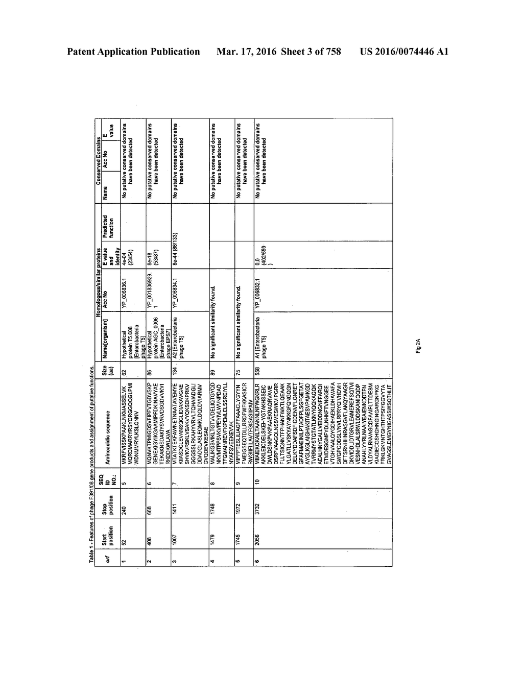 Antibacterial Phage, Phage Peptides And Methods Of Use Thereof - diagram, schematic, and image 04