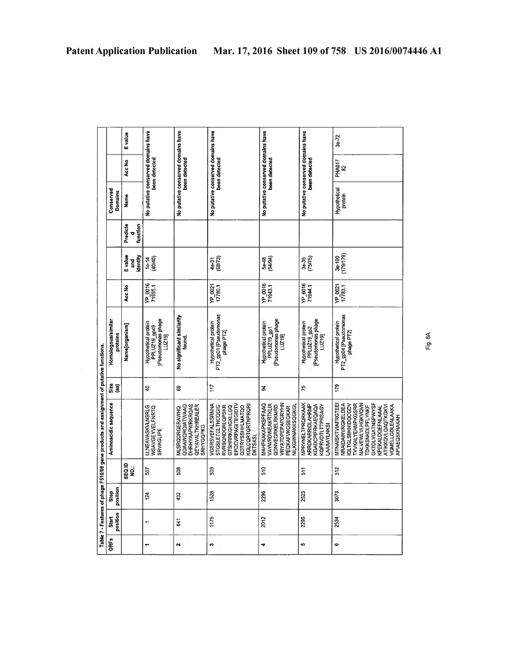 Antibacterial Phage, Phage Peptides And Methods Of Use Thereof - diagram, schematic, and image 110