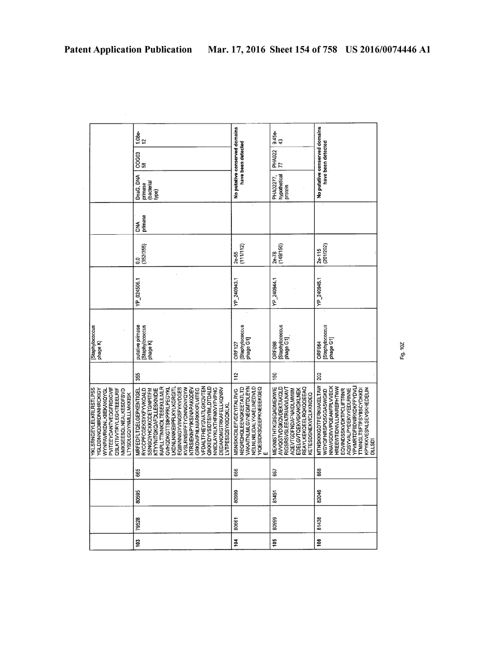 Antibacterial Phage, Phage Peptides And Methods Of Use Thereof - diagram, schematic, and image 155