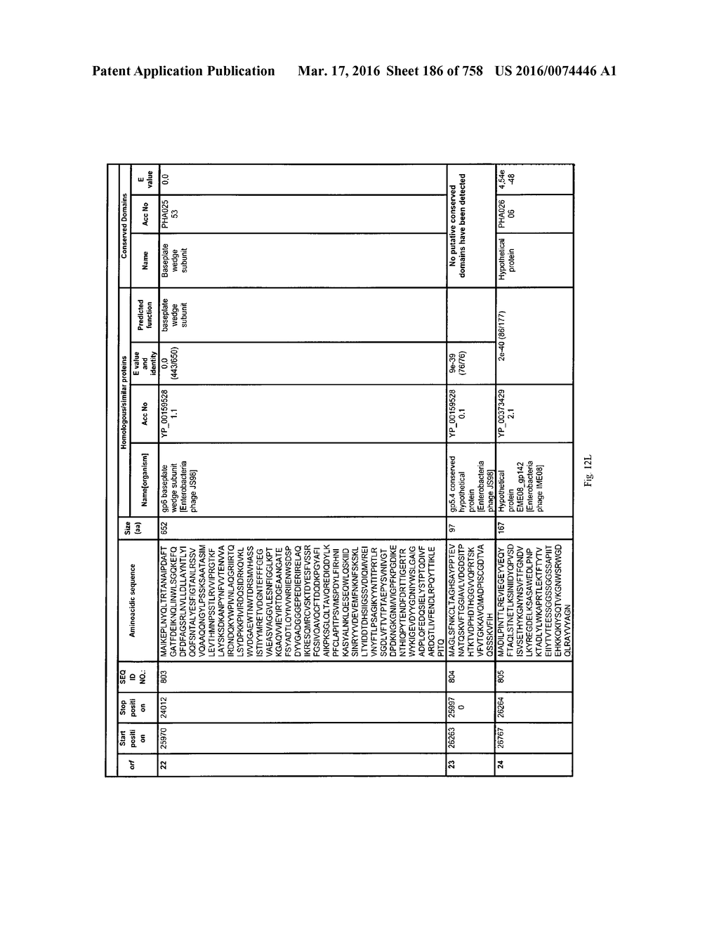 Antibacterial Phage, Phage Peptides And Methods Of Use Thereof - diagram, schematic, and image 187