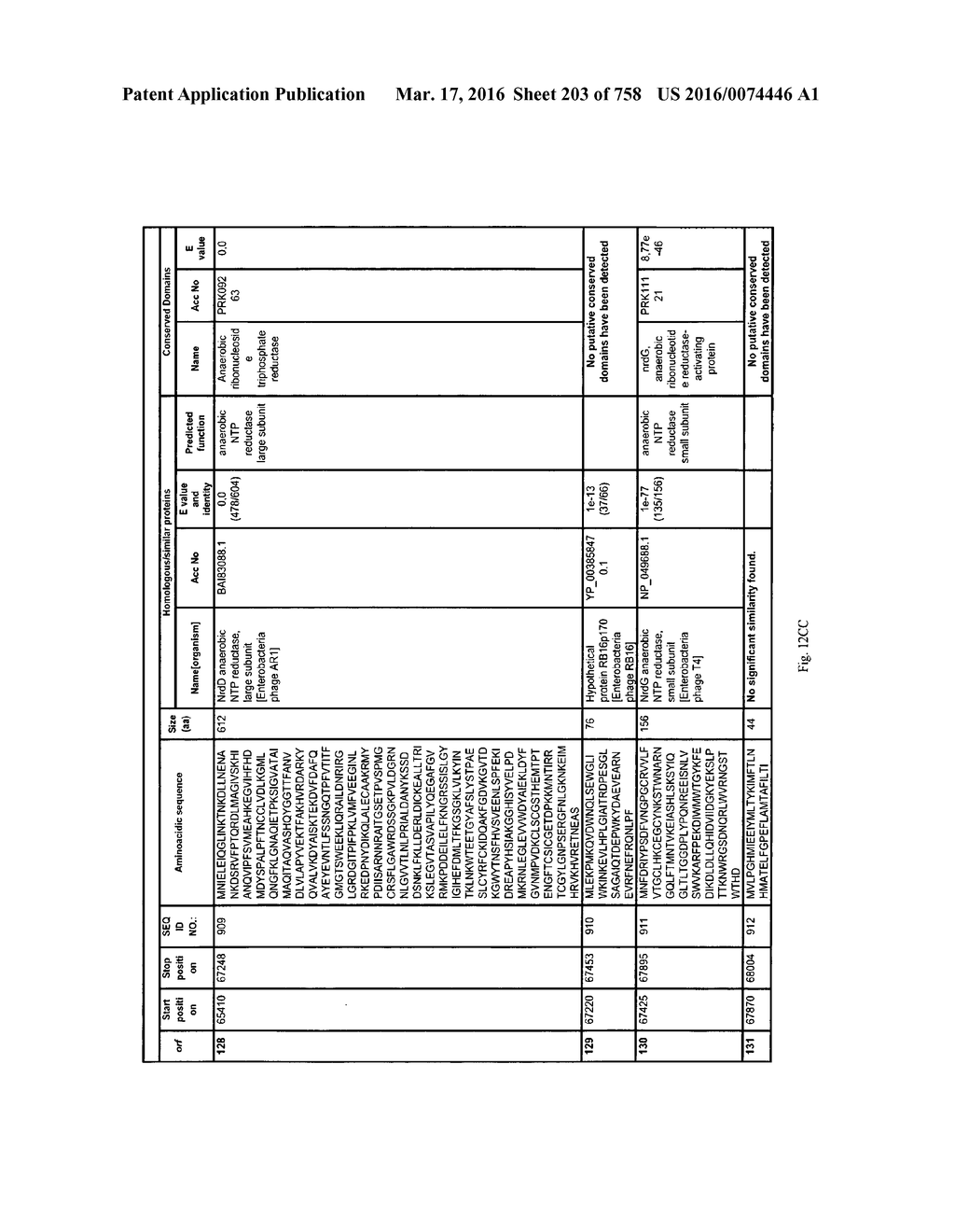 Antibacterial Phage, Phage Peptides And Methods Of Use Thereof - diagram, schematic, and image 204